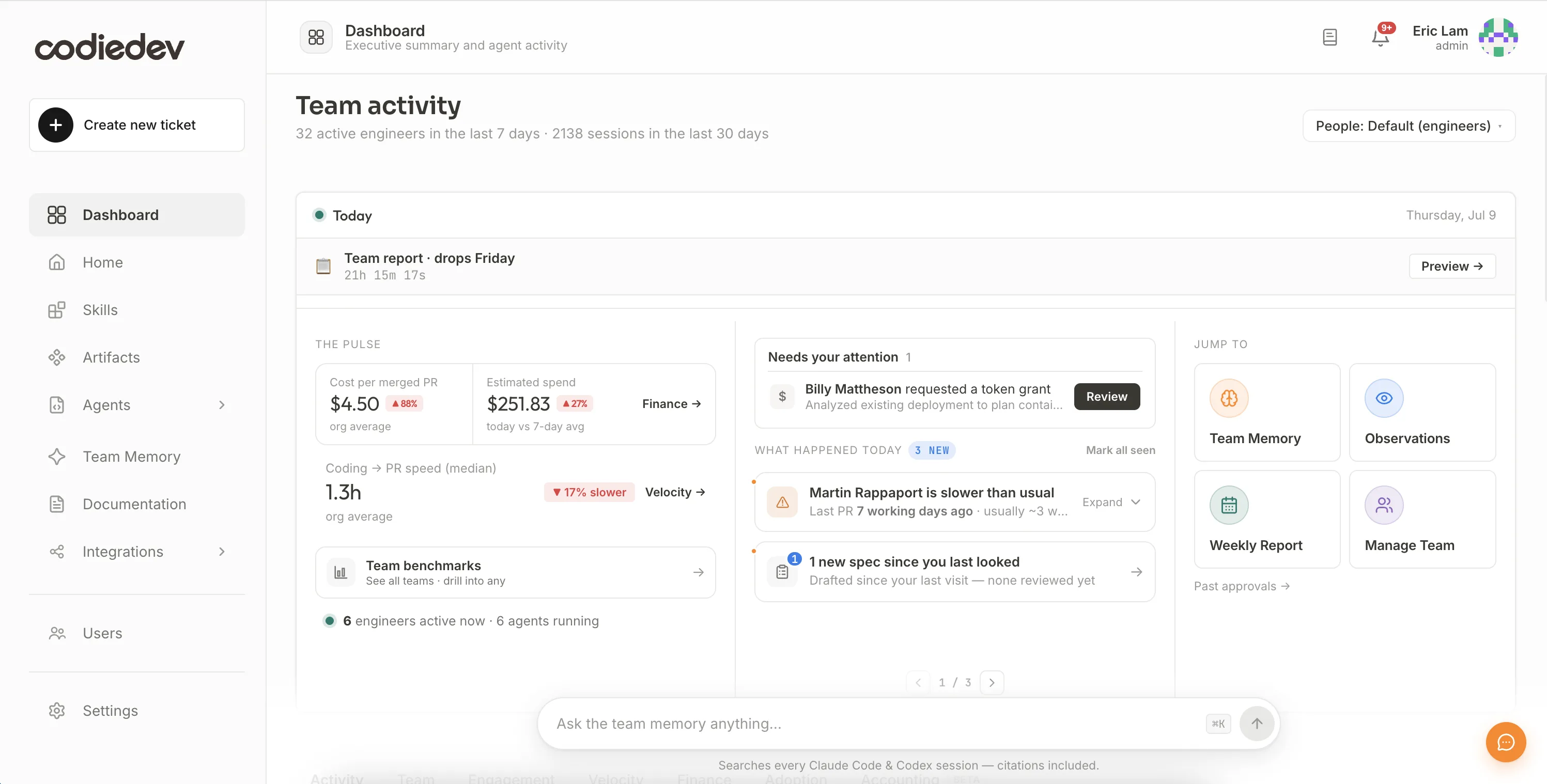 Codie manager dashboard showing team activity, AI spend, coding-to-PR speed, developers needing attention, and team benchmarks.