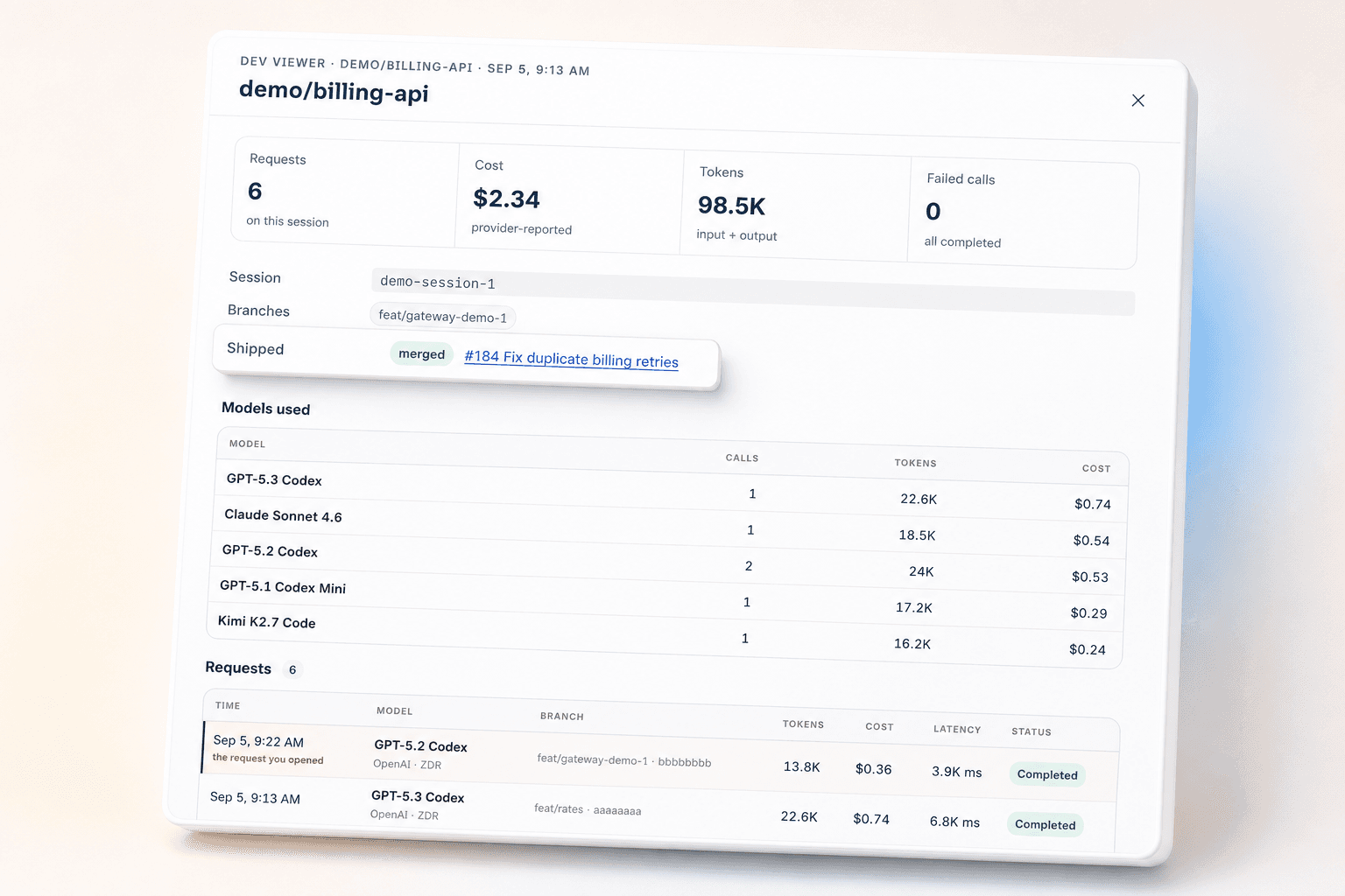 Codiedev coding session details connecting models, tokens, and cost to a merged pull request.