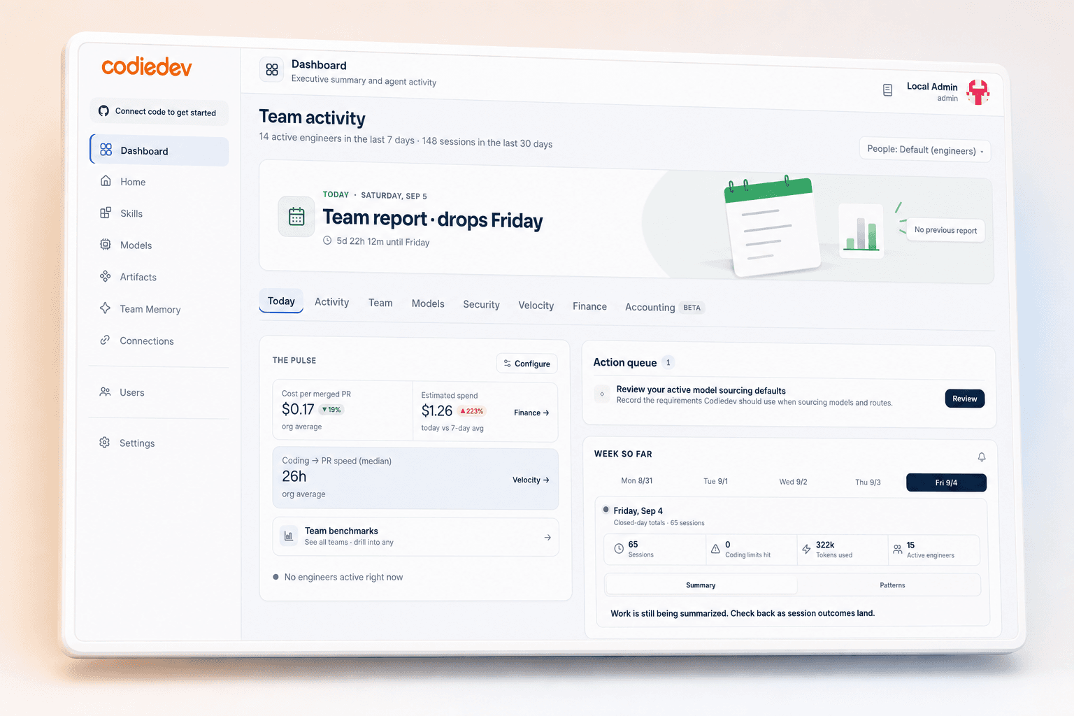 Codiedev dashboard showing team activity, AI spend, coding-to-PR speed, and an action queue.
