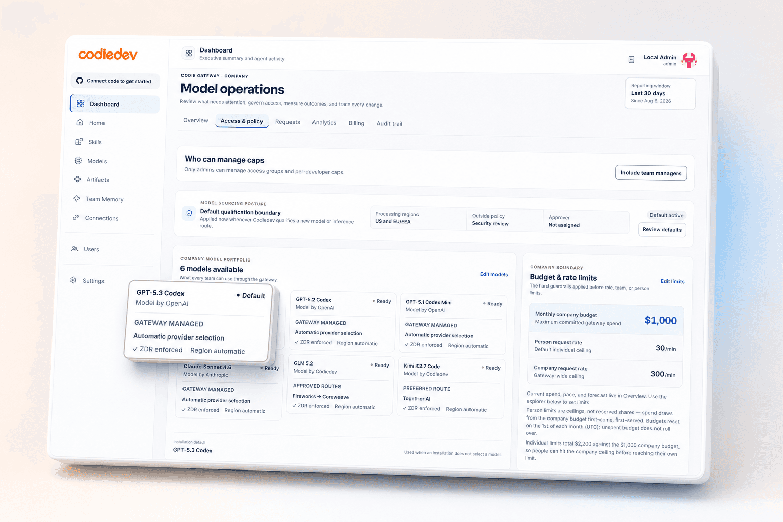 Codiedev model access and policy settings, with the model portfolio and company budget controls.