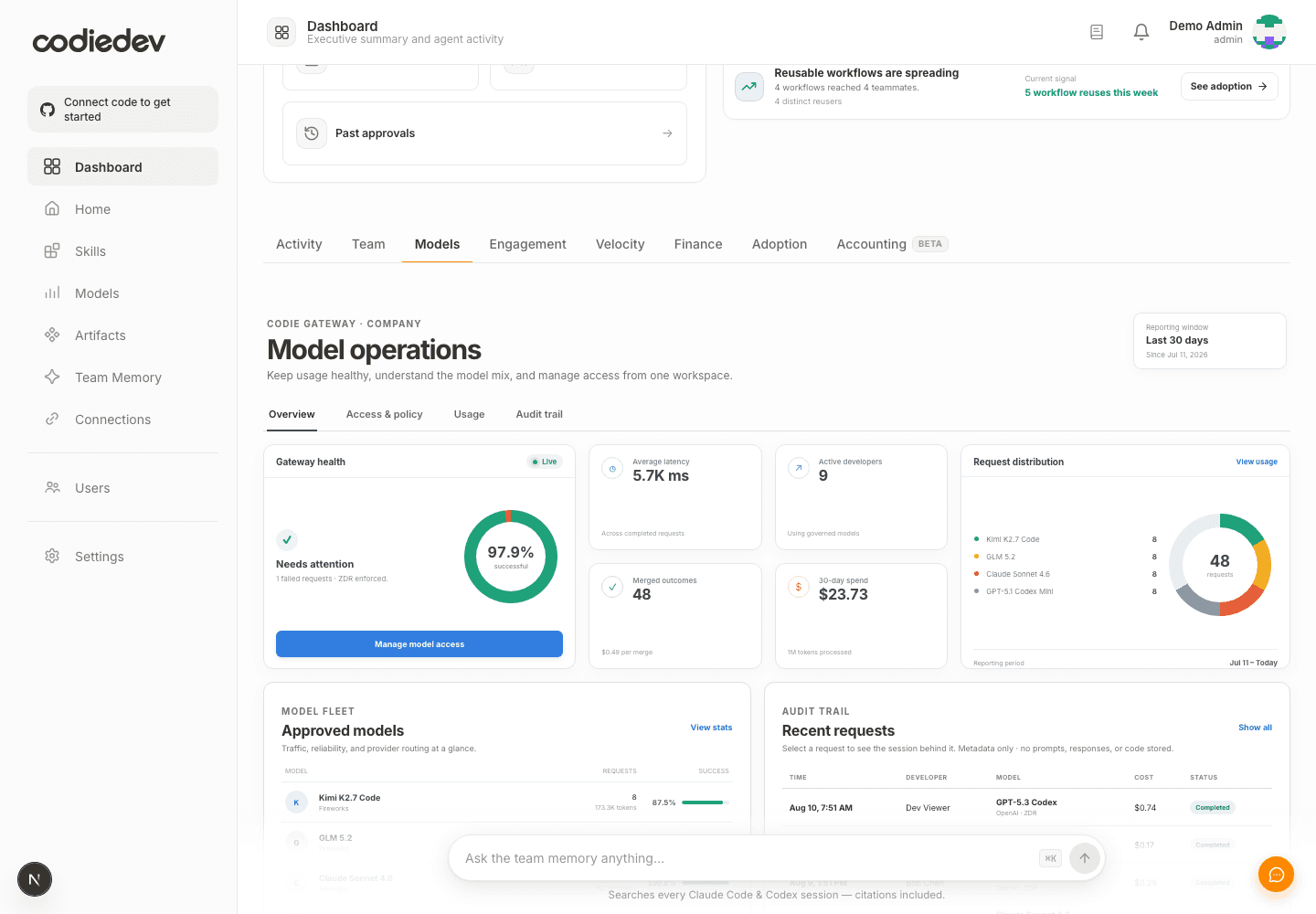 Codie model operations overview.