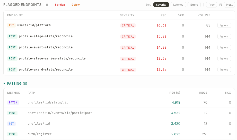 Flagged endpoints dashboard showing critical latency issues