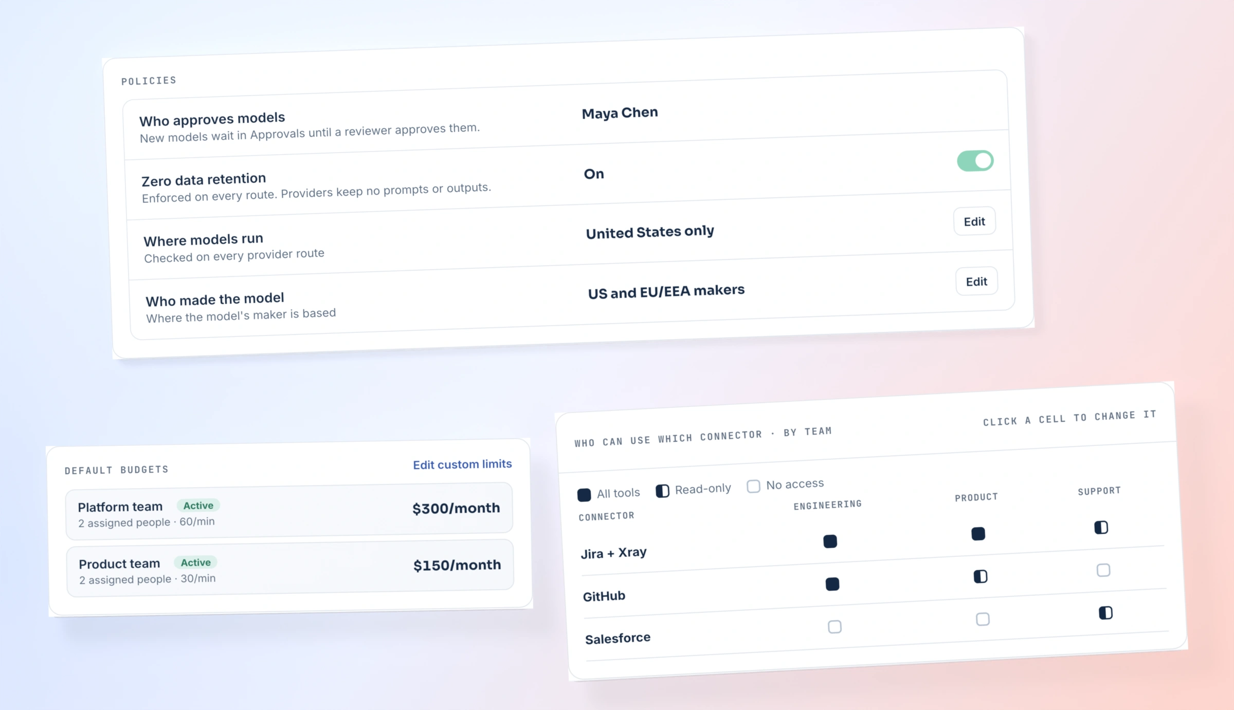 Governance controls showing model approval, zero data retention, processing regions and model origin, with team-budget limits and MCP connector permissions. Demo data.